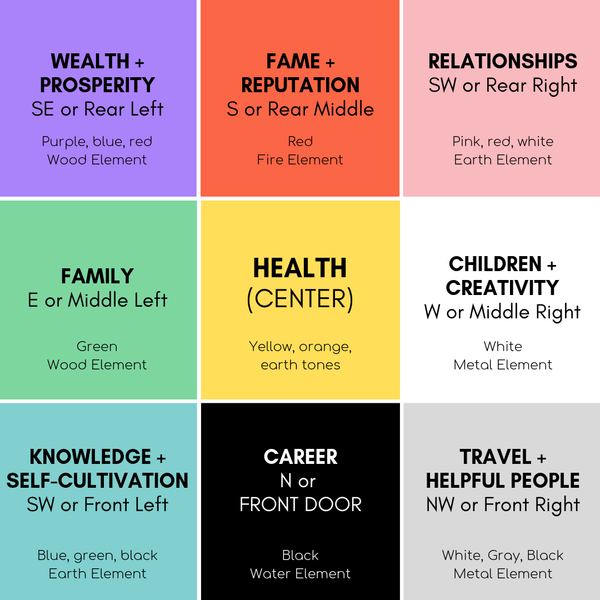 Feng Shui Bagua